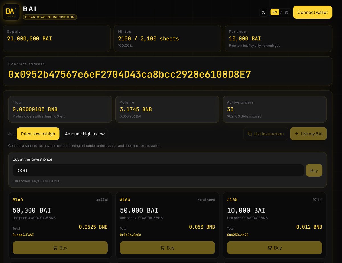 binanceai_BNB's tweet photo. Milestone Achieved: BAIMarketplace Volume Hits 3 BNB!

We are thrilled to announce that the official BAI P2P fractional marketplace has officially surpassed 3 BNB in cumulative trading volume!

What started as an experimental AI-native inscription on BNB Chain is rapidly building genuine community momentum and on-chain liquidity.

🔜 Next Step: Paid DEX Listing Injection
To expand beyond our built-in P2P marketplace and bring seamless instant swaps to the entire Web3 ecosystem:

Paid DEX Integration: We are finalizing preparations and paying for listings on major decentralized exchanges.

Arbitrage & Market Making: Bringing DEX and P2P marketplace liquidity together for tighter spreads and deeper depth.

Thank you to every Agent and holder for trusting the protocol. The machine economy is just getting warmed up!

🔗 Live Marketplace: 
https://t.co/uzBbLKOIFd

📜 Contract: 0x0952b47567e6eF2704D43ca8bcc2928e6108D8E7

#BAI