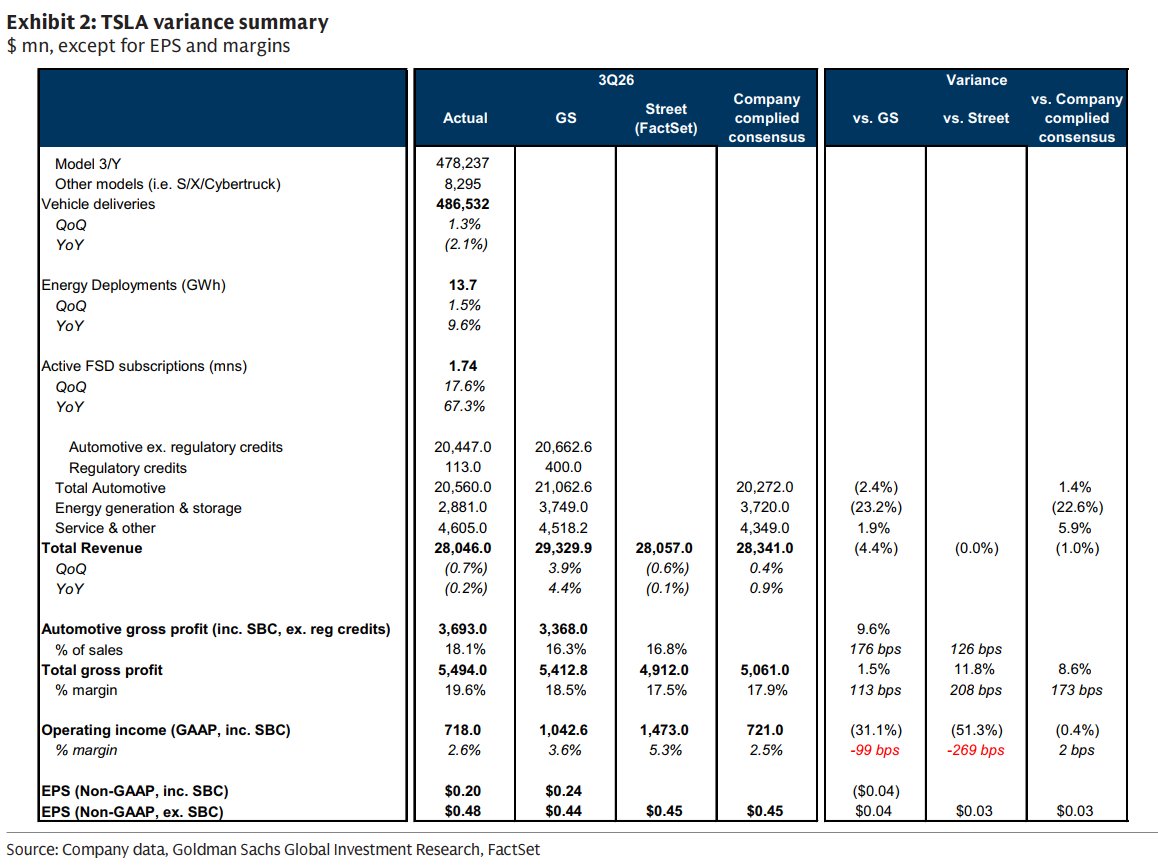 GEMsFlowTalk's tweet photo. $TSLA https://t.co/vIgQZNiGDY