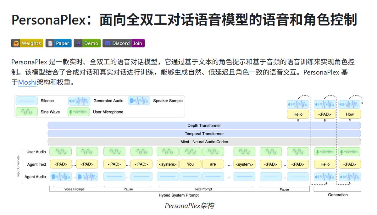 ChrisSlacker's tweet photo. NVIDIA 刚刚推出了解决语音 AI 最大痛点的方案

他们发布了 PersonaPlex-7B，一个全双工对话模型，可以同时听和说

→ 不用等你说完就能响应
→ 采用双流架构实时处理和回复
→ 代码已在 GitHub 开源

而且完全免费开源 https://t.co/Vo0rR4HtjI