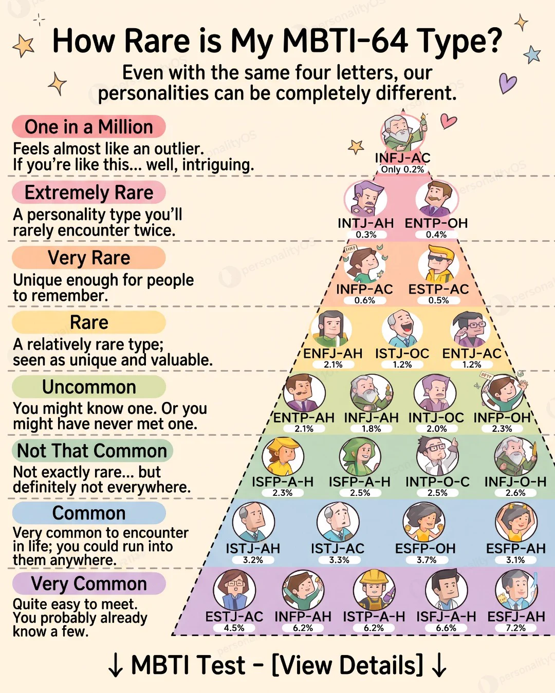 Personalityos on X: 