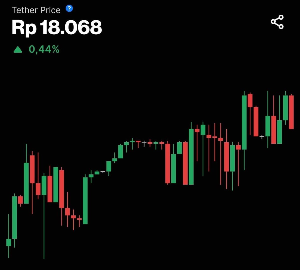 Bang_Garrx's tweet photo. Berhubung rupiah uda 18.068 per usdt nya, untuk next GA [BG 1109] rate di Bang Garr kali 18.100 ya Hun kalau klaim lewat IDR.

Tapi khusus untuk next GA ya.
Kalau GA sebelumnya (yg sedang berlangsung) masih kali 18.000 per usdt nya.

Rate akan berubah sewaktu waktu ya. Pasti ku update. 

Semoga win Hun 🫰