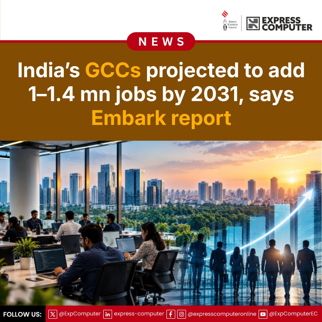 ExpComputer's tweet photo. India’s #GCCs projected to add 1–1.4 mn jobs by 2031, says #Embark report - https://t.co/hz0KOX6hIe | #technews #technology #futuretech #AI https://t.co/fld1uEfYcI