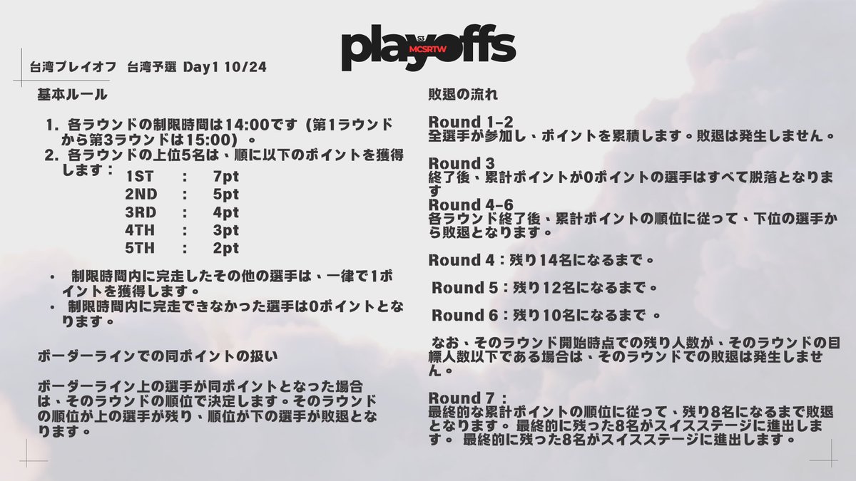 Moerinooo's tweet photo. 【#台湾プレイオフ 台湾予選まであと1日！】

いよいよ明日から台湾予選！
少し変わった形式を採用しているので、ルールを簡単に紹介します！

10/24（土）グループステージ
ポイント上位8名が翌日へ進出！

10/25（日）スイスステージ
2勝で本戦進出、2敗で敗退！

詳しいルールは画像をチェック！👇 https://t.co/xCD9OcX6Nn