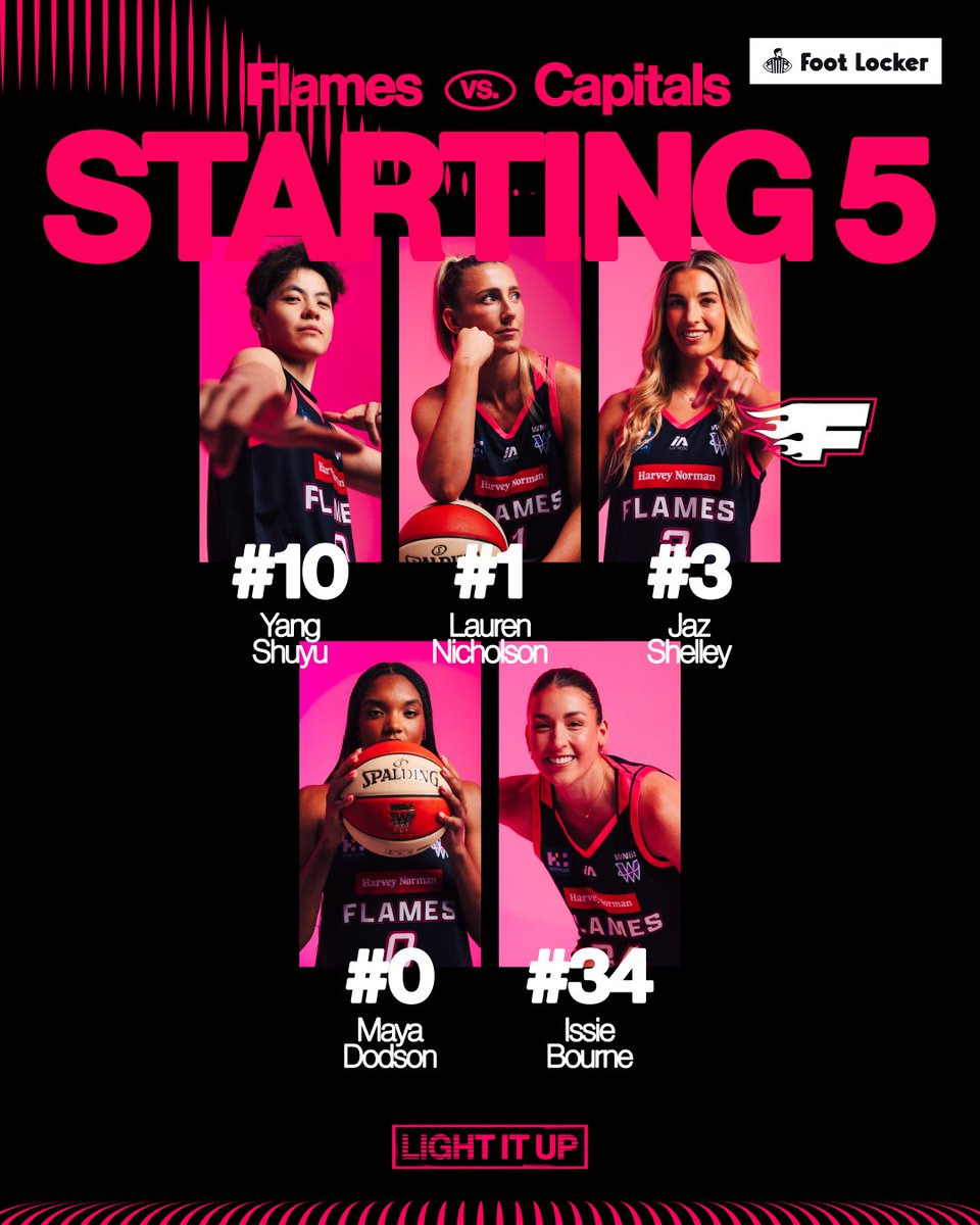 TheSydneyFlames's tweet photo. Unchanged against the Caps 💪

#LightItUp https://t.co/SOsraaHex7
