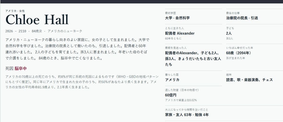 noco0's tweet photo. クロエ 
アメリカ・ニューヨークの暮らし向きのよい家庭に女の子として生まれた。 大卒→理学療法士→病院を開き院長へ→遺産80億⁉趣味はチェス、読書(壁一面を本で埋めた) 
 #80億分の1 https://t.co/o4W9CIm2St  可能性があって羨ましい https://t.co/POqFvu7ySN