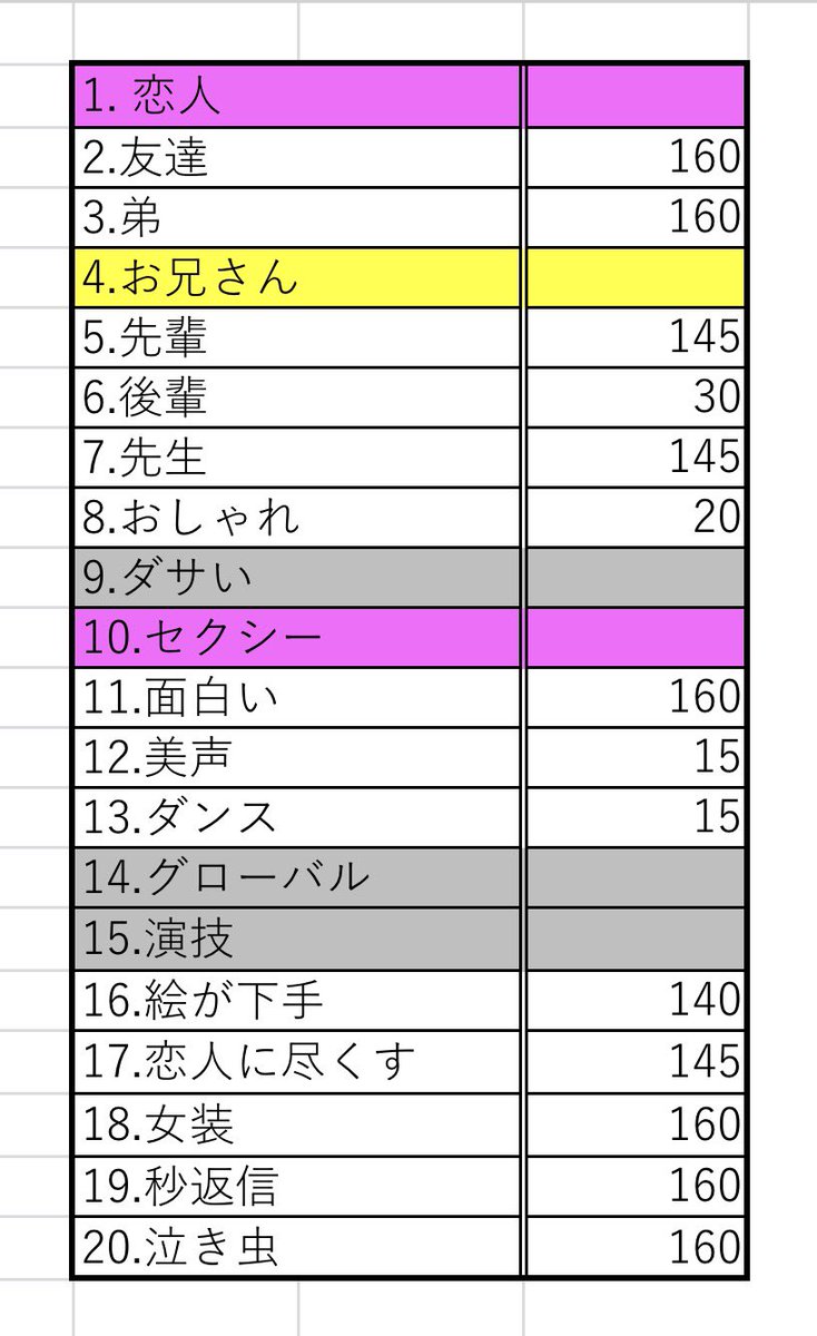 22mh_nyannyan's tweet photo. Myojo ジュニア大賞 

【求】セクシー・横顔>>恋人、リア恋>>兄
【譲】 画像（ほとんど枠ございます）

恋人は10:1 コンビは1:2〜 比較・価格提示してください。
1月号合わせて160冊購入
🙌優先ですが他も🙆‍♀️
いいね後リプorDMお願いします
 #ジュニア大賞枠交換  #ジュニア大賞買取  #ジュニア大賞 https://t.co/TxLIUOaYkP