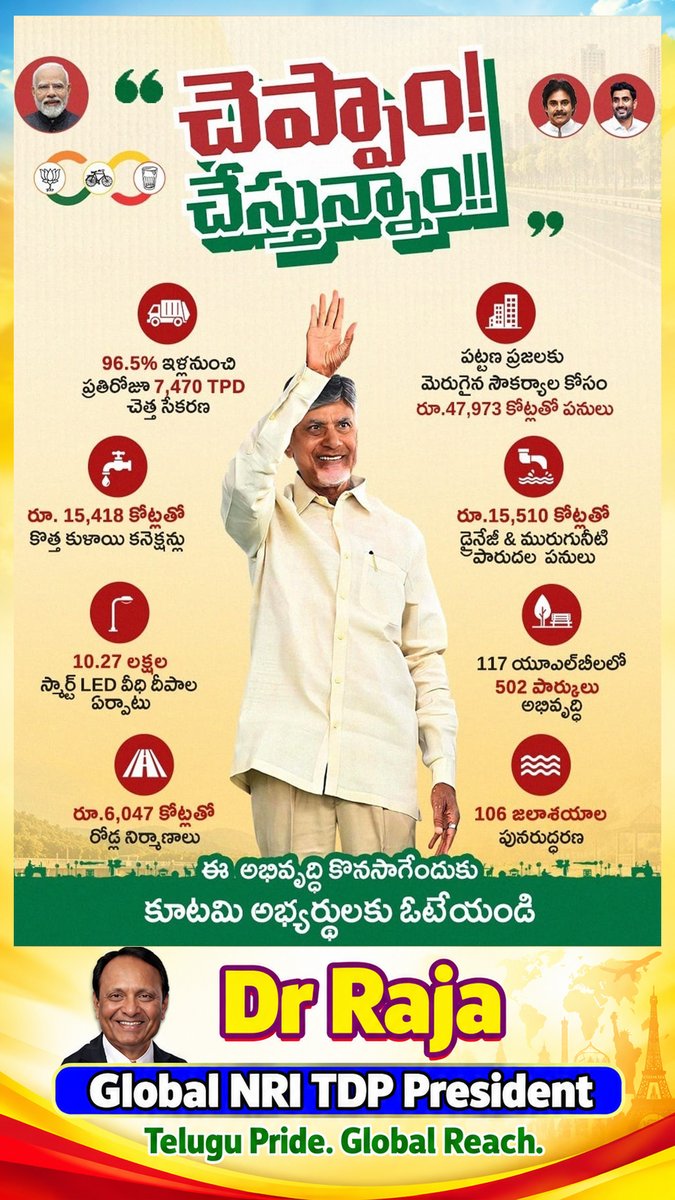 NRITDPPRESIDENT's tweet photo. కూటమి అభ్యర్థులకు ఓటేయండి
#drraja #globalnritdp #ncbn #naralokesh #tdp #LocalBodyElection

పట్టణ ప్రజలకు మెరుగైన సౌకర్యాల కోసం రూ.47,973 కోట్లతో పనులు చేపట్టింది కూటమి ప్రభుత్వం. పట్టణాభివృద్ధిలో మరింత దూసుకుపోవాలంటే... కూటమి ప్రభుత్వానికి మరింత సహకారాన్ని అందించండి. స్థానిక ఎన్నికల్లో కూటమి అభ్యర్థులను గెలిపించండి.