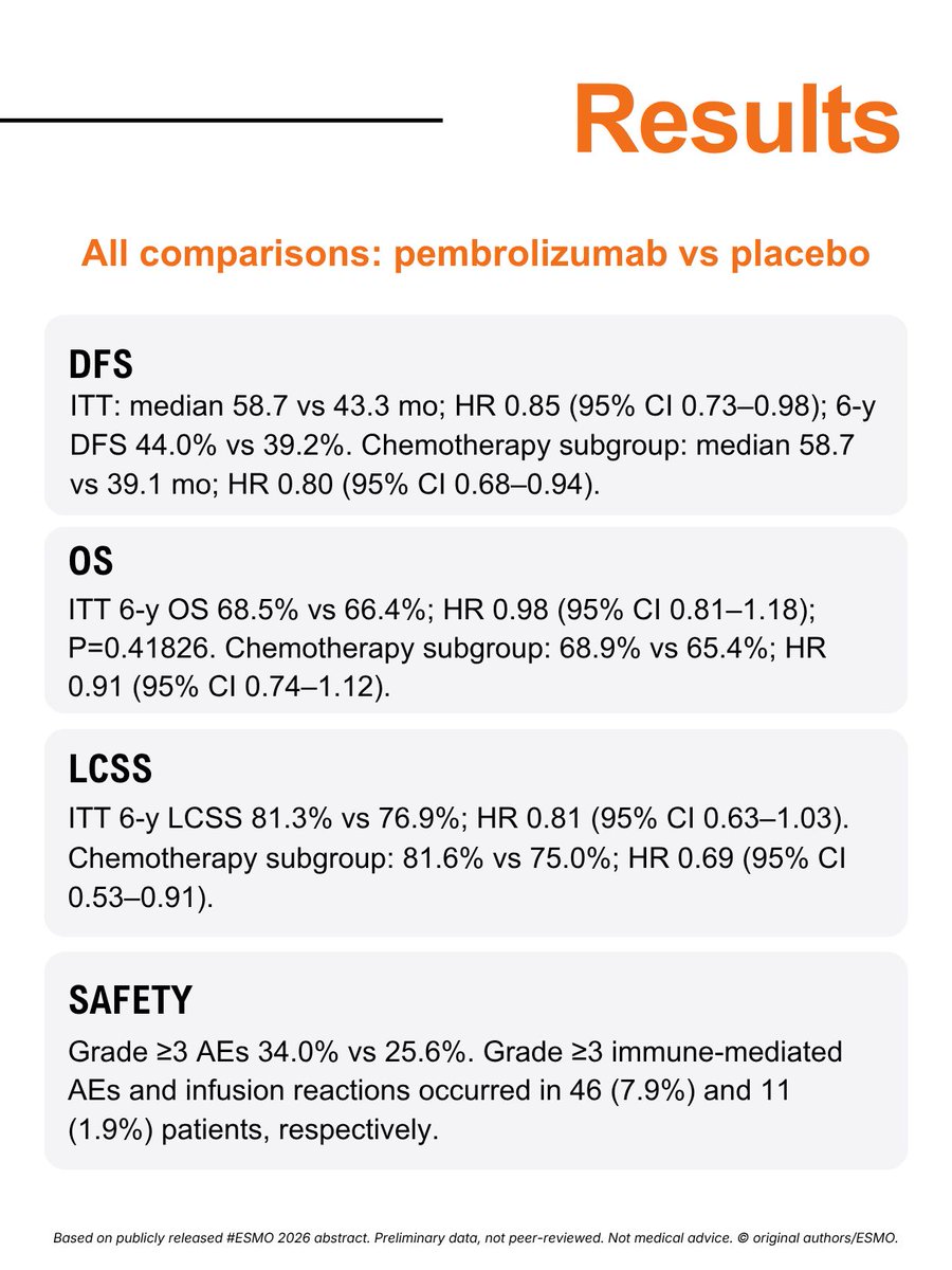 OncoAlert ESMO 2026 slide: Background (4 of 4)