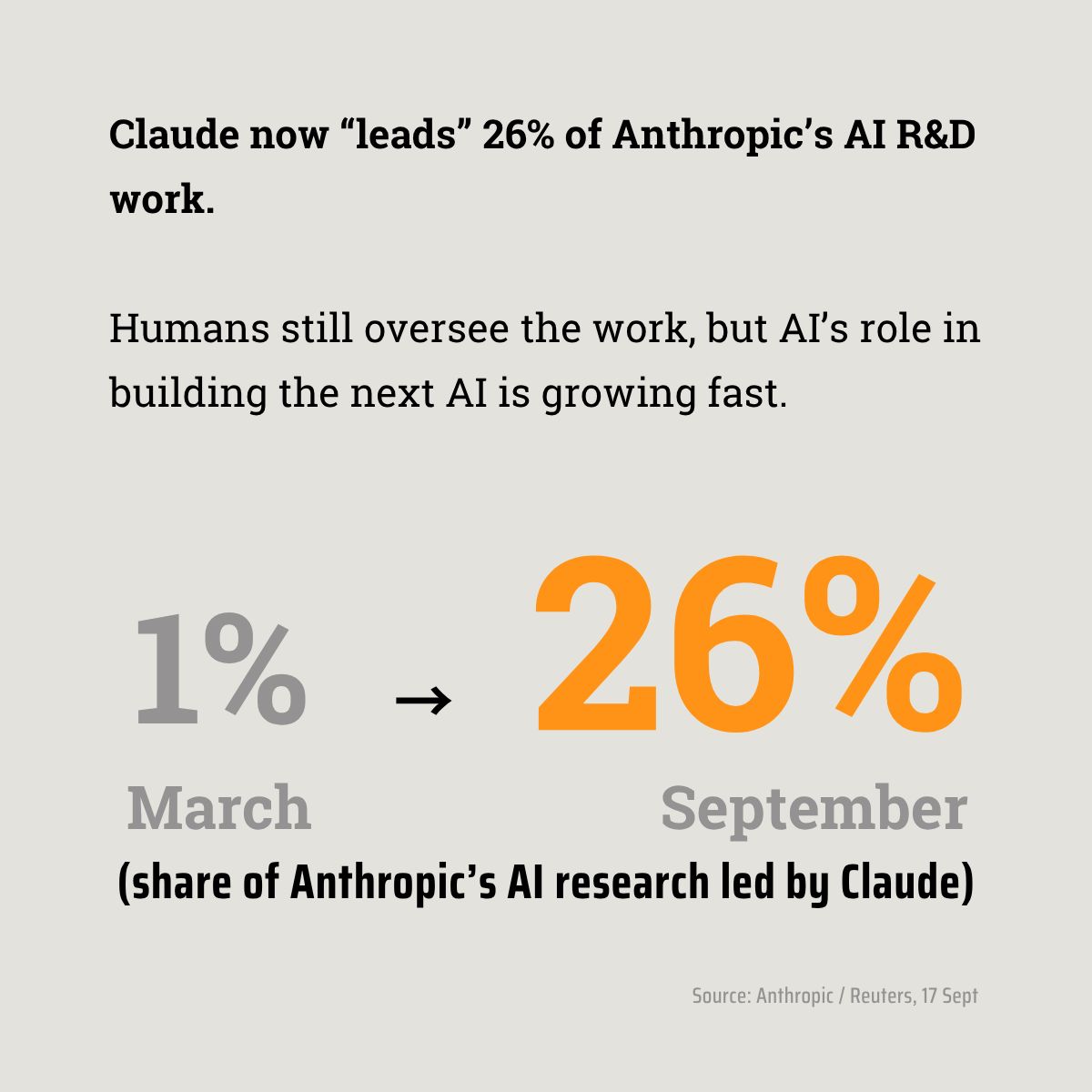 PauseAI's tweet photo. It feels like there's a major AI story every day right now. 

Here are 6 developments from the past few weeks that you might have missed, from government AI safety tests to frontier models helping build their successors. 

If these developments make you want to get involved, learn more about the case for pausing advanced AI development at https://t.co/neYD4YrbcX.