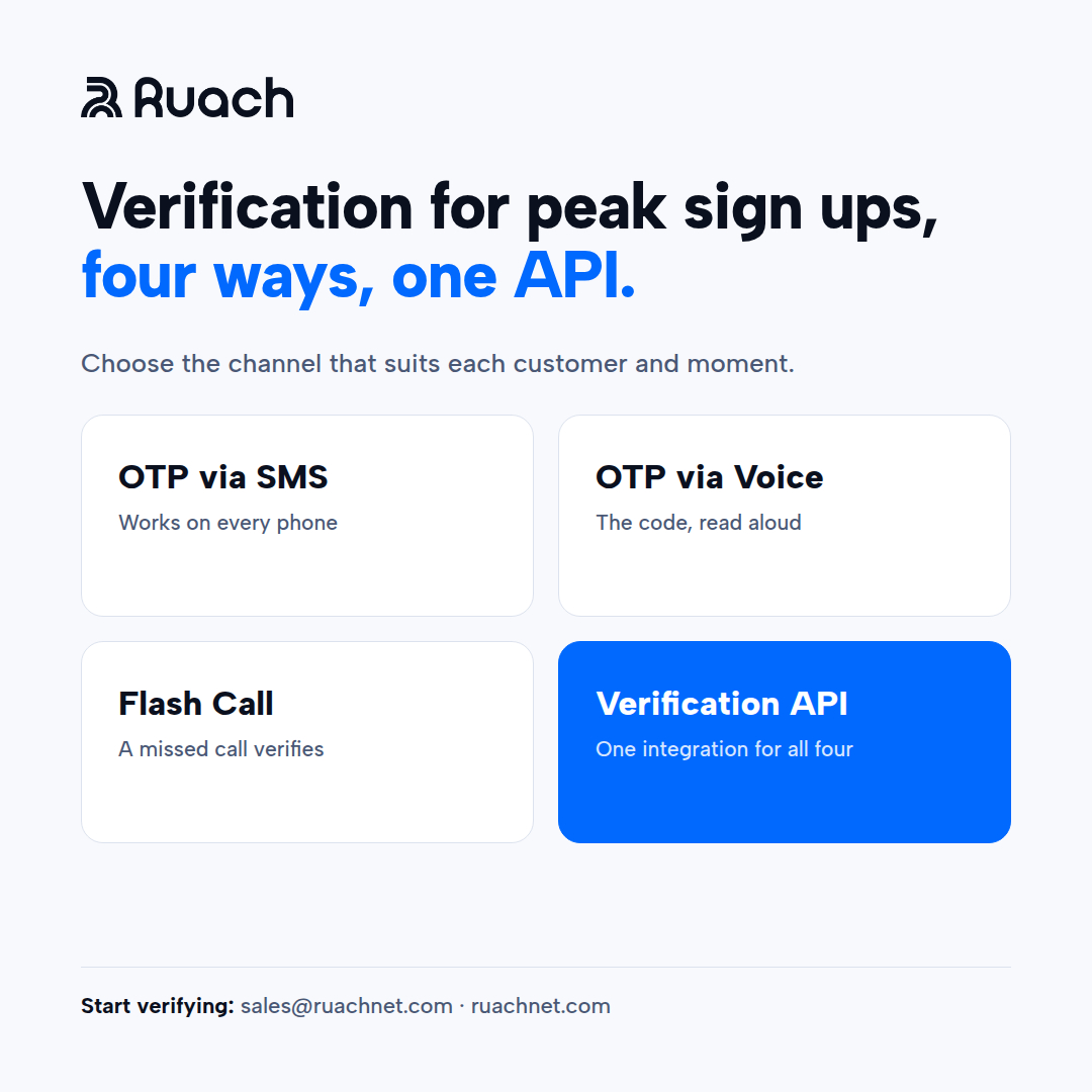 RuachNetworks's tweet photo. Verification for peak sign ups: OTP via SMS, OTP via voice and Flash Call, all through one Verification API. Start at sales@ruachnet.com #OTP #Verification #RuachNetworks https://t.co/5DIpsX64cj