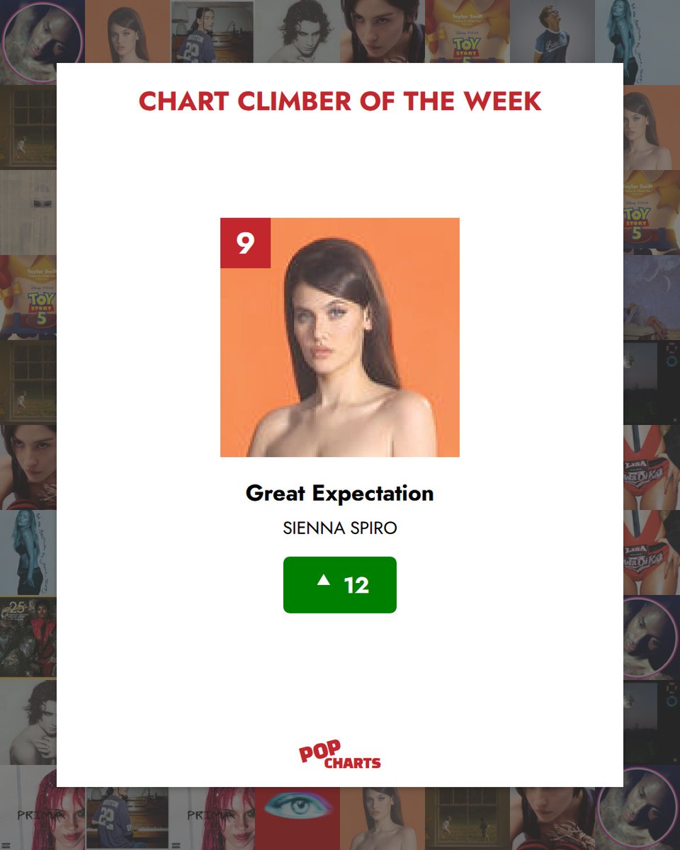 OnlyHitUS's tweet photo. Nicole Kidman is still #1 (4 weeks in a row) 🎵

Slayyyter debuts at #2, and SIENNA SPIRO climbs 12 spots to #9 with Great Expectation. https://t.co/ScBZoMLLjN