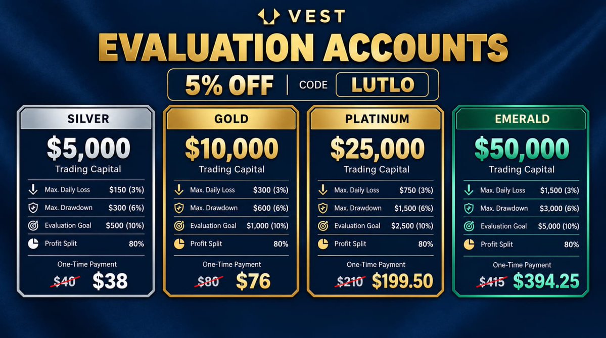 propfirmarena's tweet photo. Why Choose @VestExchange ?
 Daily Payouts
 No Consistency Rule
 Instant Accounts

🎟️ Code: LUTLO 

👇 Claim Your Discount & Start Trading:
https://t.co/8dUcInfUQy

🚨 Don't miss out—grab your account today! 🚨

#PropFirm #Trading #Forex #PropTrading #VEST #DiscountCode #LUTLO #DailyPayouts #TradingCapital