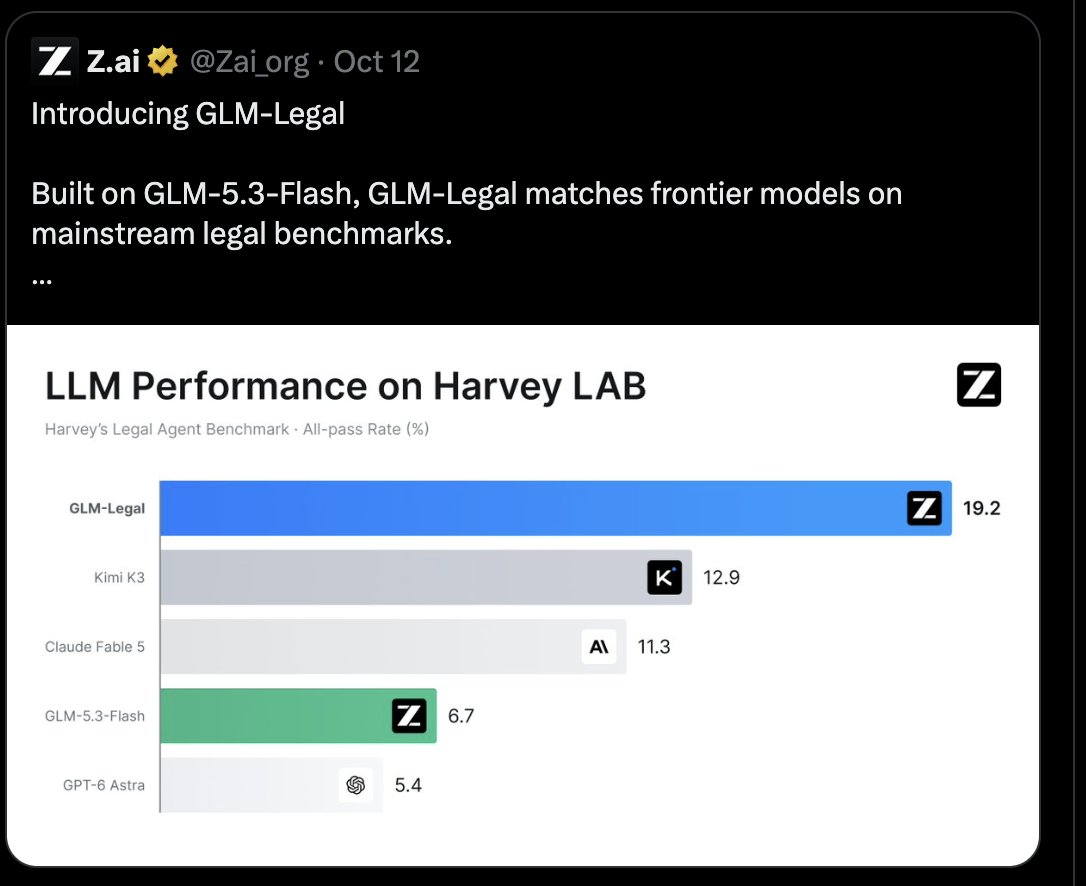 deksden's tweet photo. @andrey_sitnik у glm legal даже harvey индекс сильно выше

европейцы отстали значительно! 

зато крышечки при бутылочках https://t.co/t0VPBm56Y9