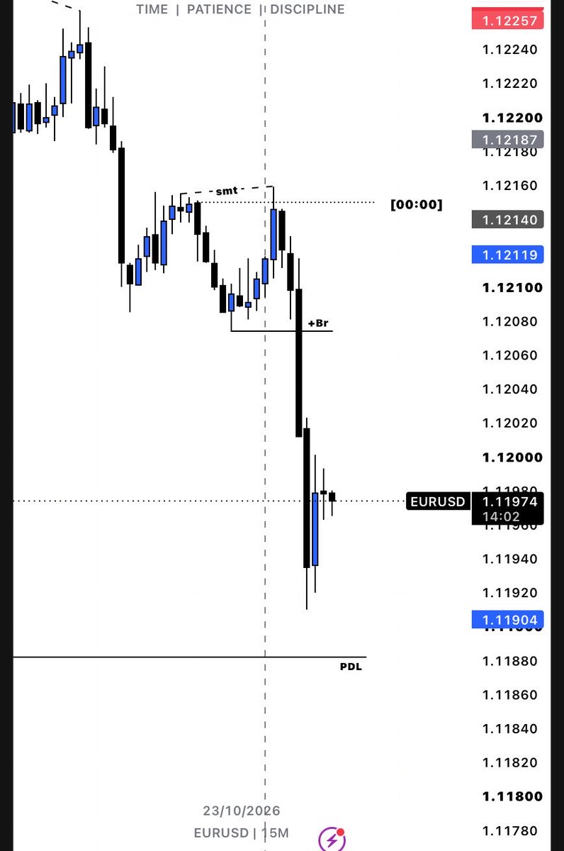 Names_Chima's tweet photo. Where are my $EU sellers??👀
I’m sure y’all caught this🥲

$EURUSD https://t.co/mNbIH8B55V