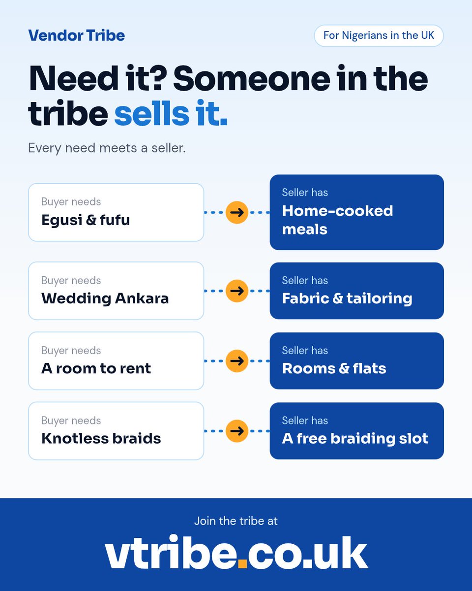 Eutoc2's tweet photo. Need something? Someone seems it on Vendor Tribe.

Sell items and services to Nigerians in your local community in the UK. Buyers will reach out to you. 

Visit https://t.co/jjIuy5XeSU. Start selling! Start buying! https://t.co/ZUlpjawyBn