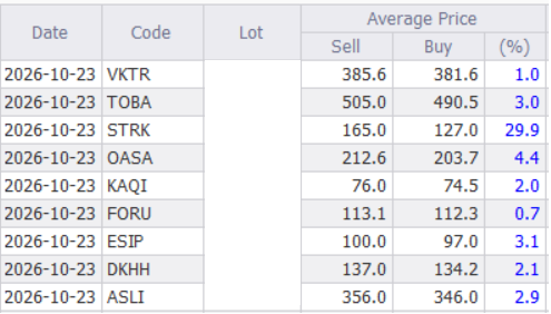 saptaipb's tweet photo. tips  scalping sederhana, 

- kalo mau entry liat IHSG dulu, 
akan lebih mudah klo ijo,
akan terasa sulit banget kalo lagi merah, 

- kalo lagi testing set up baru, minimal di uji 10 kali trade,  baru pindah ke set up lain, 

-kalo udah ketemu set up yang pas, sering2 di lakuin, 
biar jadi kebiasaan, 

dah gitu doang, 
easy banget kan