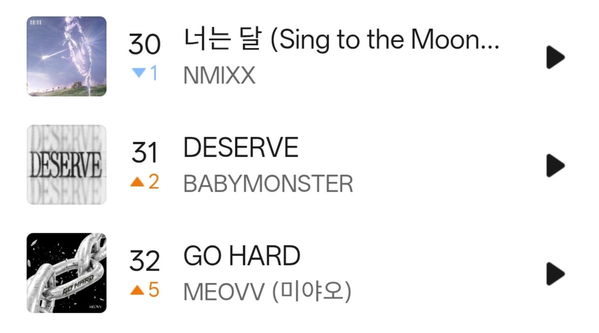 BABYMONSTER1st's tweet photo. 몬스티즈 화이팅!! 베이비몬스터가 멜론 HOT 100에서 좋은 성적을 거둘 수 있도록 다 같이 힘내요!! 💪🔥

BAEMON SERVE, DESERVE, WE DESERVE #BABYMONSTER_DESERVE_OUTNOW #BABYMONSTER #베이비몬스터 @YGBABYMONSTER_ https://t.co/dpeFAKuVpz