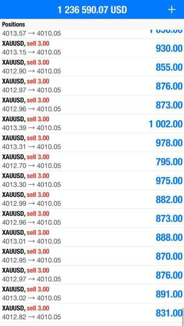 Aman_natt12's tweet photo. Instant 40pips✅

Let’s CLOSE our trade now and set breakeven if you wish to hold now‼️

What a great way to start our day🔥
#Forex #Gold #Foryou #ForexTrading #fyp #NFP https://t.co/YdJkOyAAru