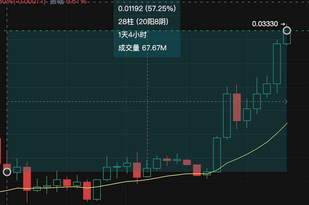 laohuweb3's tweet photo. $IRYS $ATH TG公开分享一切逻辑。
https://t.co/jhCKPhv444 https://t.co/Mv44qCsL7e