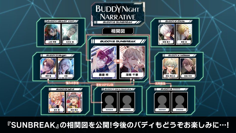 iD7Mng_Ogami's tweet photo. 【ゲーム情報】
10/30~11/6にて、ポイントライブイベント『BUDDY NIGHT NARRATIVE【BUDDY.6 SUNBREAK】』開催決定！
ドラマに登場するトウマくん、巳波くんが演じるバディについての相関図を公開！
ストーリーとあわせてお楽しみください！
#アイナナ #バディナナ https://t.co/p1kDexIhCT