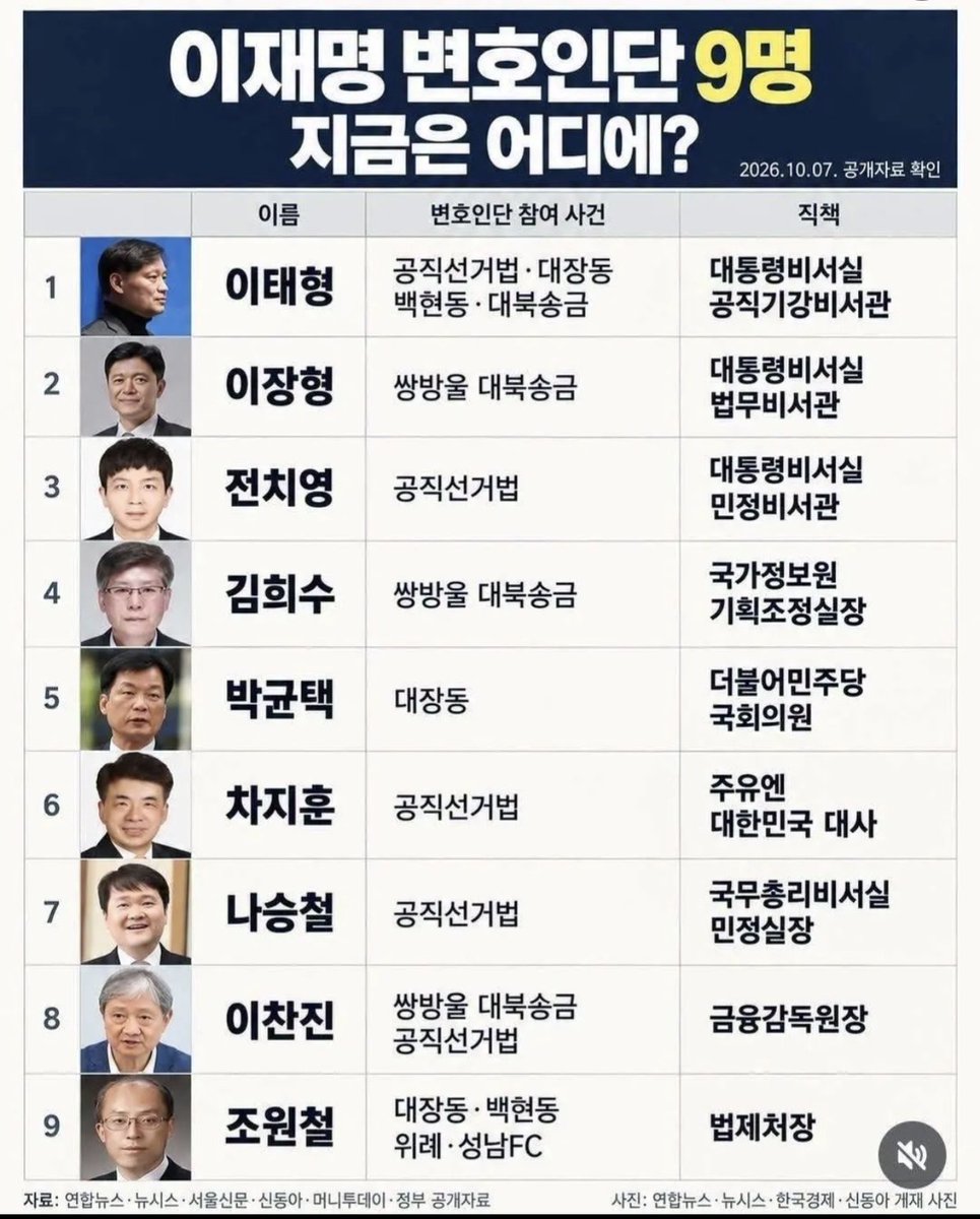 ROK_guardian's tweet photo. @flowbyPSJ 아이고 https://t.co/rGcoH7H3f2