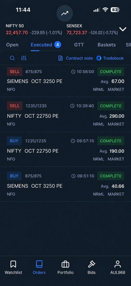 rohit_k933's tweet photo. I hope everyone made good money with the put levels given today.
#SENSEX #NIFTY #SIEMENS #PUT https://t.co/4ced49vANh
