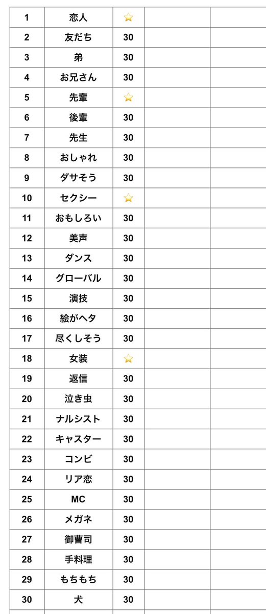 8_10_6's tweet photo. Myojo ジュニア大賞 枠交換

【求】恋人＞＞セクシー 漢＞ギャル＞その他⭐️
　　or 枠買取　10円/枠

【譲】⭐️以外

30冊確保済み

恋人は比率違い🉑

🙌🏻担、高校生以下優先。
該当の方は明記お願いします。
リプまたはDMまでお願いいたします。

#ジュニア大賞枠交換 #ジュニア大賞 #Jr大賞枠交換 https://t.co/SXM4KrQxLQ