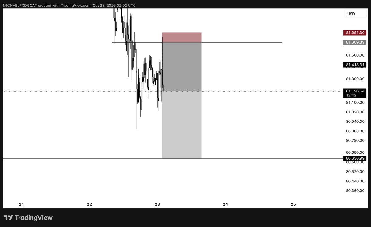 MFXDGOAT's tweet photo. Shitttt not again 📉🚀 https://t.co/vNEliMbVVS