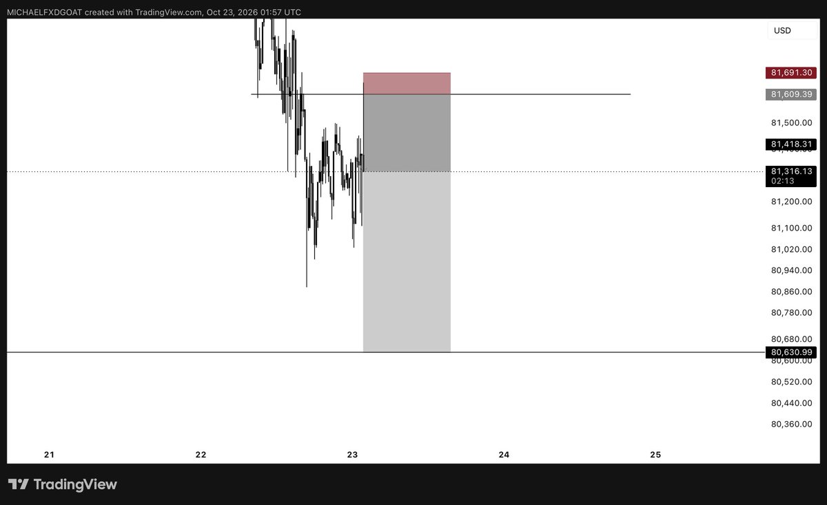 MFXDGOAT's tweet photo. Shitttt not again 📉🚀 https://t.co/vNEliMbVVS