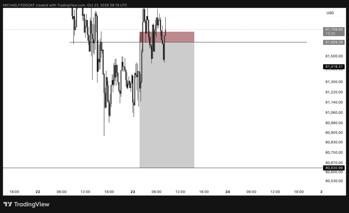 MFXDGOAT's tweet photo. Shitttt not again 📉🚀 https://t.co/vNEliMbVVS
