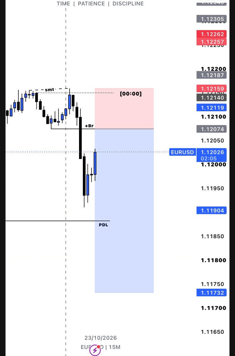 Names_Chima's tweet photo. Setup for the day🌚

$EURUSD https://t.co/AekTJOw71k