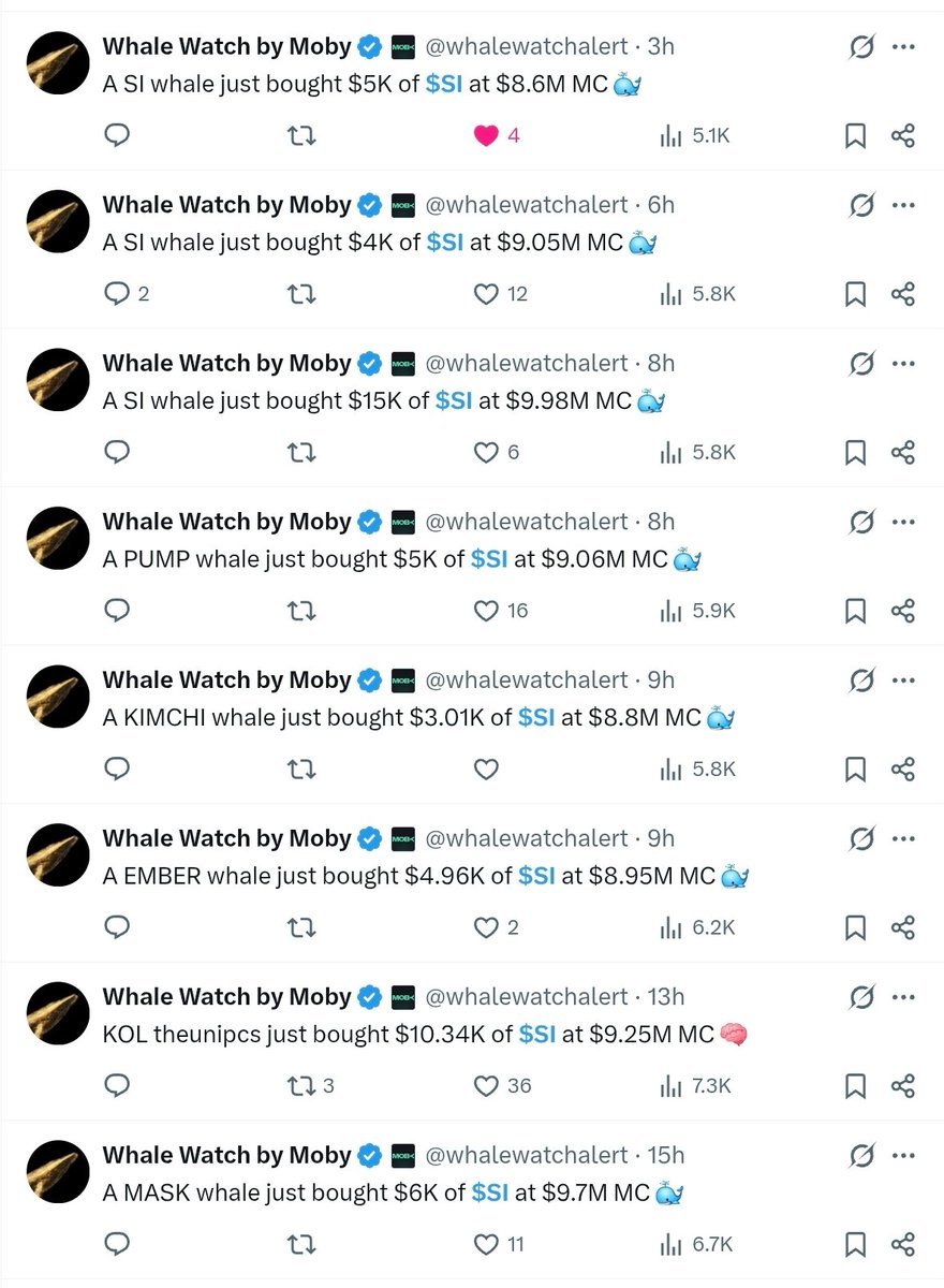 Altsteinn's tweet photo. me and all the whales I know are buying MORE $SI under $10m MCap

(won't last for long btw)

what's your reason for not following smart money? https://t.co/C0CiU1LPUx