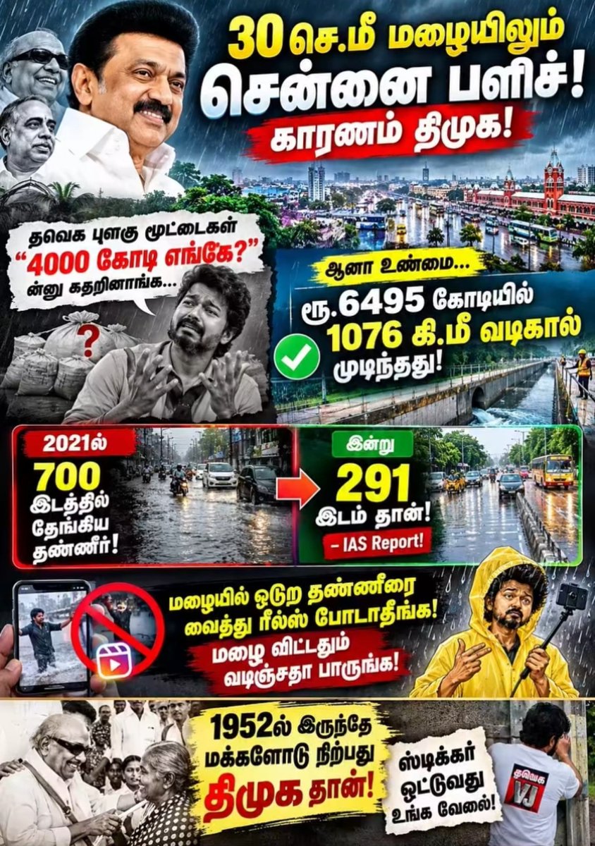 aarathniya's tweet photo. 30 செ.மீ மழையிலும் சென்னை பளிச் - காரணம் திமுக!

தவெக புளுகு மூட்டைகள் "4000 கோடி எங்கே?"ன்னு கதறினாங்க, ஆனா உண்மை ரூ.6495 கோடியில் 1076 கி.மீ வடிகால் முடிந்தது!

2021ல் 700 இடத்தில் தேங்கிய தண்ணீர், இன்று 291 இடம் தான் - IAS Report!

மழையில் ஓடுற தண்ணீரை வைத்து ரீல்ஸ் போடாதீங்க, மழை விட்டதும் வடிஞ்சதா பாருங்க!

1952ல் இருந்தே மக்களோடு நிற்பது திமுக தான், ஸ்டிக்கர் ஒட்டுவது உங்க வேலை!#dravidamunnetrakazhagam #dmkitwing #tvkfails #udhayanidhi #periyarist 

@VijayRaghavavan @Shausername @Bathridevanath @Divi_Sudari @TimonTheFire @TRBRajaa @j_sandhiya @MuKa1970 @aalanpangali1 @knight4dmk