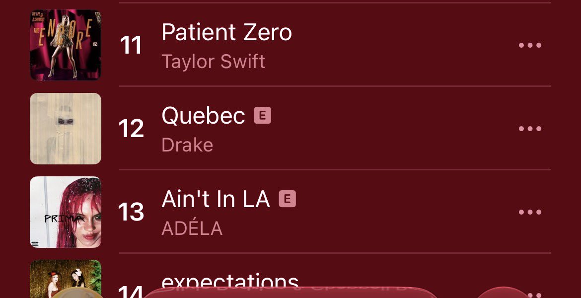 alltooswift00's tweet photo. Patient zero is so stable omg its a deluxe track and doing this with no promo since release https://t.co/w0ovx30UQ3