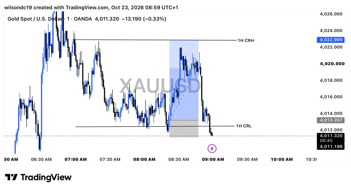 wilz_02's tweet photo. Is this discipline or greed?📉📈📊 https://t.co/OhkqzBCpWS