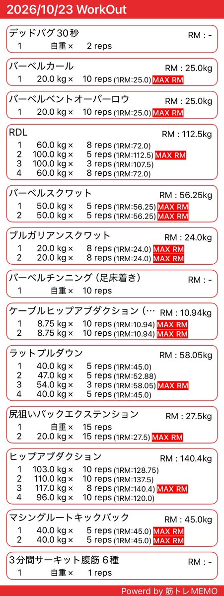Training_LoveS's tweet photo. 本日もおつトレさまでした💪
1週間ぶり、全身刺激入れまくってきました！！
#筋トレ女子 #筋トレ #ワークアウト女子 #ワークアウト #腹筋女子 #フィットネス女子 #フィットネス #トレーニー女子 #トレーニー #ジムトレ #fit24 https://t.co/CpA0jnKWLi