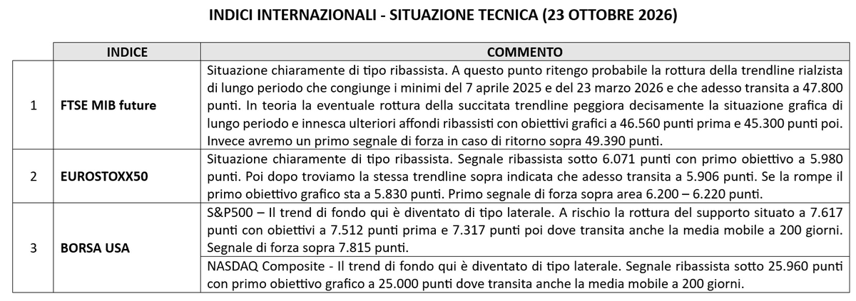 LombardReport tweet picture