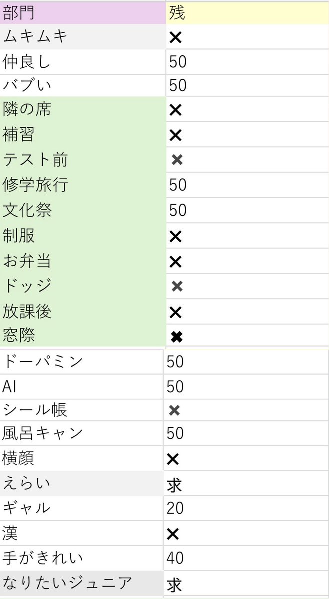 19vyphr's tweet photo. Myojo ジュニア大賞 枠交換・買取

【求】恋人(1:15可)＞尽くしそう＞えらい＞ナルシスト･メガネ･なりたい

50冊確保済み(随時追加予定) 
1月号はコピー記入
お心当たりのある方は♡後DMまでお願いいたします
高校生部門は買取優先です
#ジュニア大賞枠交換 #ジュニア大賞枠買取 https://t.co/940GNVnClH