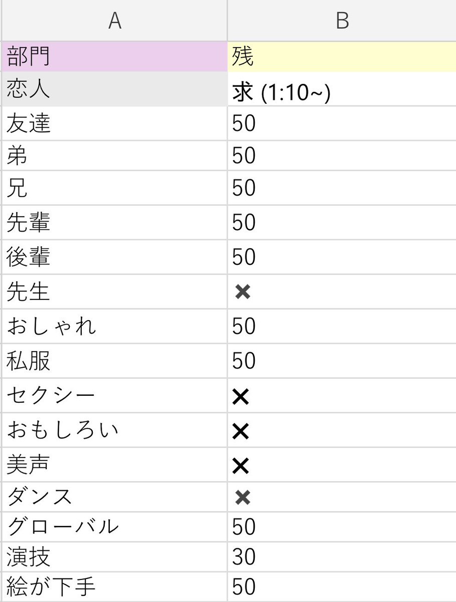 19vyphr's tweet photo. Myojo ジュニア大賞 枠交換・買取

【求】恋人(1:15可)＞尽くしそう＞えらい＞ナルシスト･メガネ･なりたい

50冊確保済み(随時追加予定) 
1月号はコピー記入
お心当たりのある方は♡後DMまでお願いいたします
高校生部門は買取優先です
#ジュニア大賞枠交換 #ジュニア大賞枠買取 https://t.co/940GNVnClH