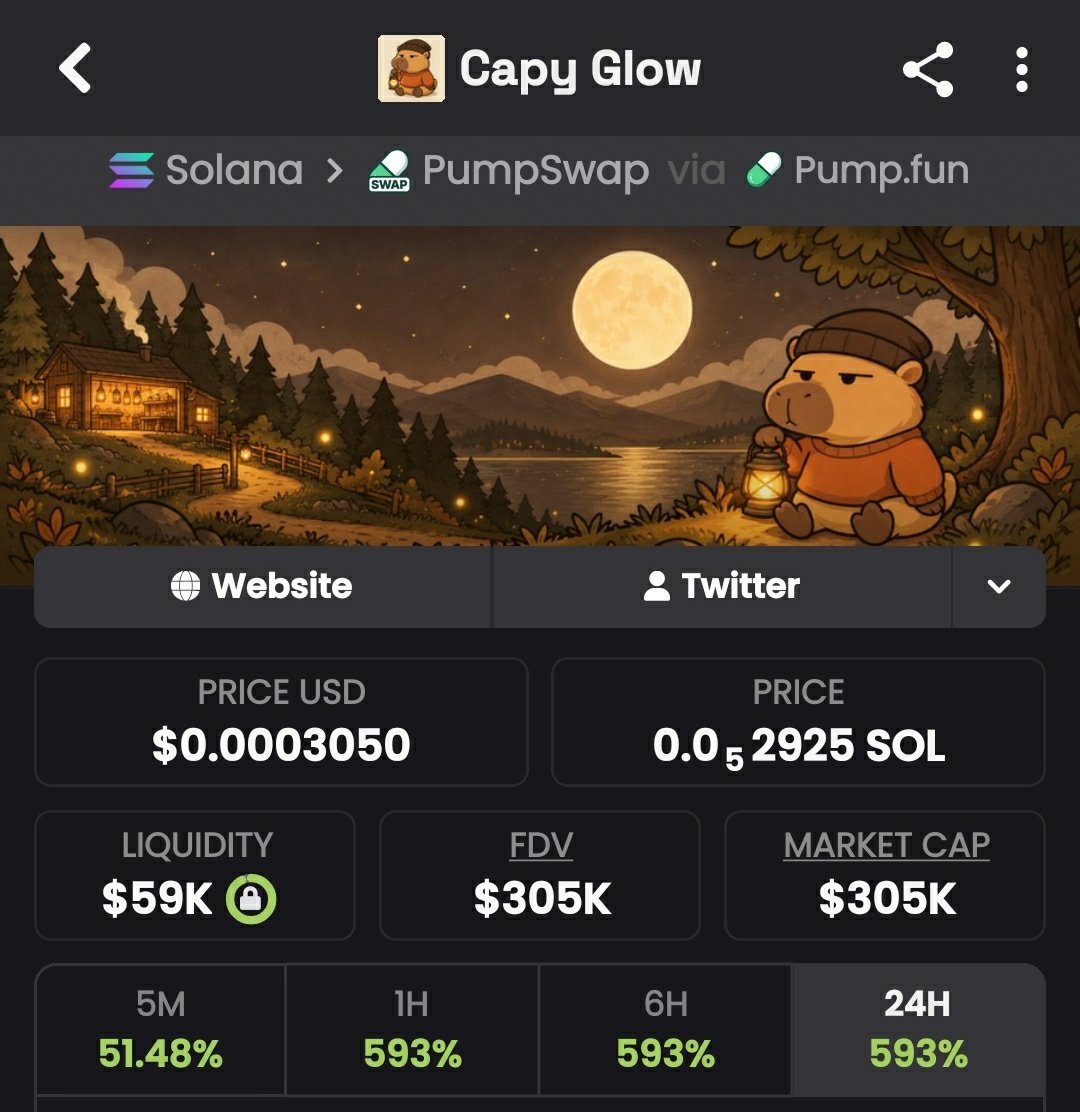 AlphaPulsevw's tweet photo. 🦫 $CAPYGLOW — $305K MC 🚀✨

From $26K to $305K — 11.7X growth! 📈 The glow-up continues! 👀💎

📲 More calls and updates in my TG — link in bio!

CA: "4C8xh6tW9wbeG7vX2DwmPJasXL7fQ6dUiNMCneu8pump"

#CAPYGLOW #Solana #Memecoin #CryptoAlpha #bbvpicks4 https://t.co/oYPSjQHTBt
