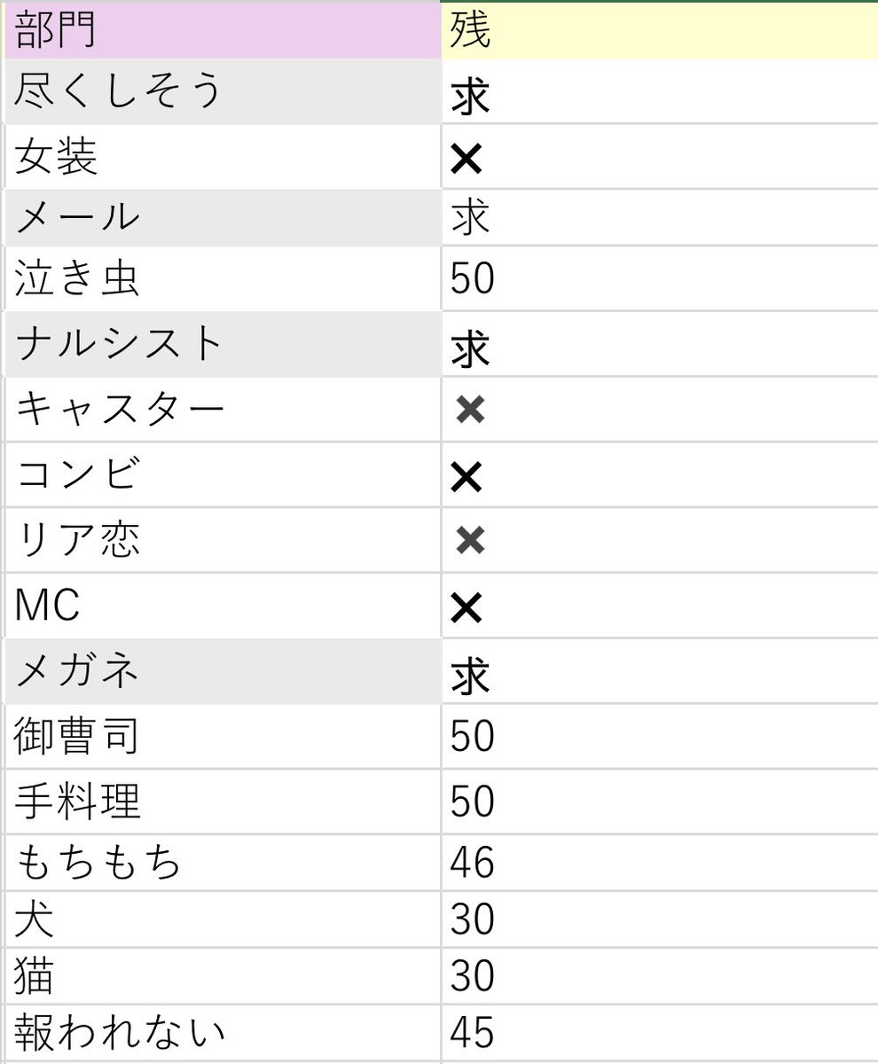 19vyphr's tweet photo. Myojo ジュニア大賞 枠交換・買取

【求】恋人(1:15可)＞尽くしそう＞えらい＞ナルシスト･メガネ･なりたい

50冊確保済み(随時追加予定) 
1月号はコピー記入
お心当たりのある方は♡後DMまでお願いいたします
高校生部門は買取優先です
#ジュニア大賞枠交換 #ジュニア大賞枠買取 https://t.co/940GNVnClH