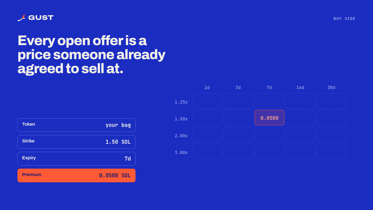 getgustfun tweet picture