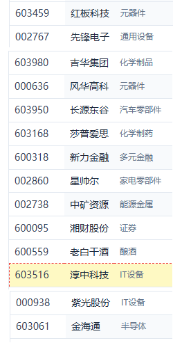 civilpy's tweet photo. 这些下周一可以关注一下 https://t.co/ORPGLyrZ8d