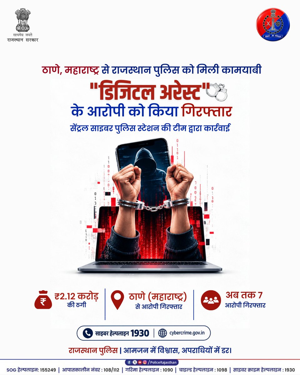 PoliceRajasthan's tweet photo. ₹2.12 करोड़ की "डिजिटल अरेस्ट" साइबर ठगी में राजस्थान पुलिस की बड़ी कार्रवाई। 🔎

सेंट्रल साइबर क्राइम पुलिस स्टेशन ने महाराष्ट्र के ठाणे से आरोपी को गिरफ्तार किया है। इस प्रकरण में अब तक 7 आरोपी गिरफ्तार हो चुके हैं।

📍 क्या हुआ था?
जयपुर निवासी एक सेवानिवृत्त अधिकारी को फोन और व्हाट्सएप कॉल पर खुद को पुलिस/सरकारी एजेंसी का अधिकारी बताकर गिरफ्तारी का डर दिखाया गया। फर्जी दस्तावेज भेजकर उन्हें वीडियो कॉल पर रखा गया और RTGS से ₹2.12 करोड़ ट्रांसफर करवाए गए। बैंक खातों और तकनीकी साक्ष्यों की जांच से पुलिस आरोपी तक पहुँची। जांच जारी है।

🛡️ याद रखें:
✔️ डिजिटल अरेस्ट जैसी कोई कानूनी प्रक्रिया नहीं है। पुलिस या कोई भी सरकारी एजेंसी वीडियो कॉल पर गिरफ्तार नहीं करती
✔️ "किसी को मत बताना, तुरंत पैसे भेजो" ठगी का साफ संकेत है
✔️ व्हाट्सएप पर आए वारंट या सरकारी पत्र बिना सत्यापन के सच न मानें
✔️ कमीशन के लालच में अपना बैंक खाता या सिम कार्ड किसी को न दें

डरें नहीं, सत्यापन करें।
ठगी होने पर तुरंत साइबर हेल्पलाइन 1930, साइबर हेल्पडेस्क 9256001930, 9257510100 या https://t.co/rXsEeqY0uF पर शिकायत दर्ज कराएं।

राजस्थान पुलिस - आमजन में विश्वास, अपराधियों में डर।

#Rajasthanpolice #Cybercrime #DigitalArrest #1930 #cyberawareness