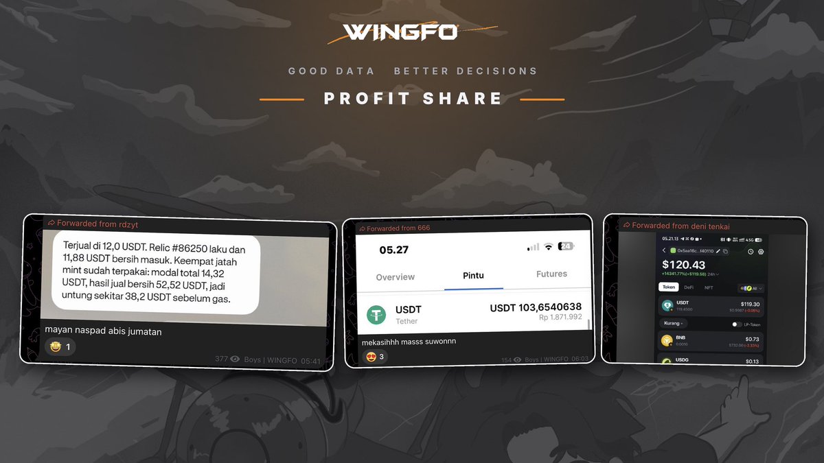 weingfo's tweet photo. Some wins we managed to secure from our public WINGFO Telegram today.

Thanks to @ptahtrade for the opportunity.

We shared the full flow publicly and also provided an alternative option for members who didn’t have their own agent ready.

And yeah, a few of our members managed to catch the play and walk away with some profit.

Nothing crazy, but a win is a win.

GG to everyone who followed the guide and got it done.

More opportunities, more sharing, and more wins together.
