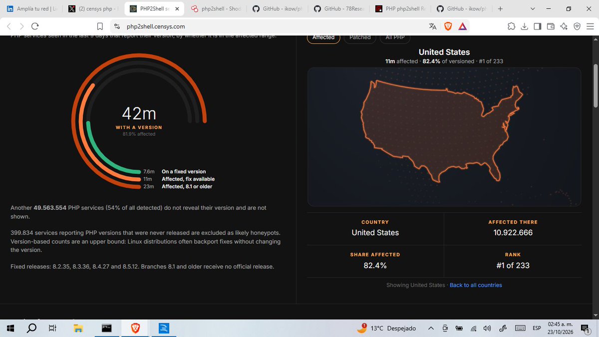 HackersOIHEC's tweet photo. Casi 11 millones de sitios están siendo afectados en USA en este momento por el pedo de #php #PHP2Shell esto se va a poner más que feo. #cybersecurity #fail #infosec #programming #coding #code https://t.co/vQp2yewctw