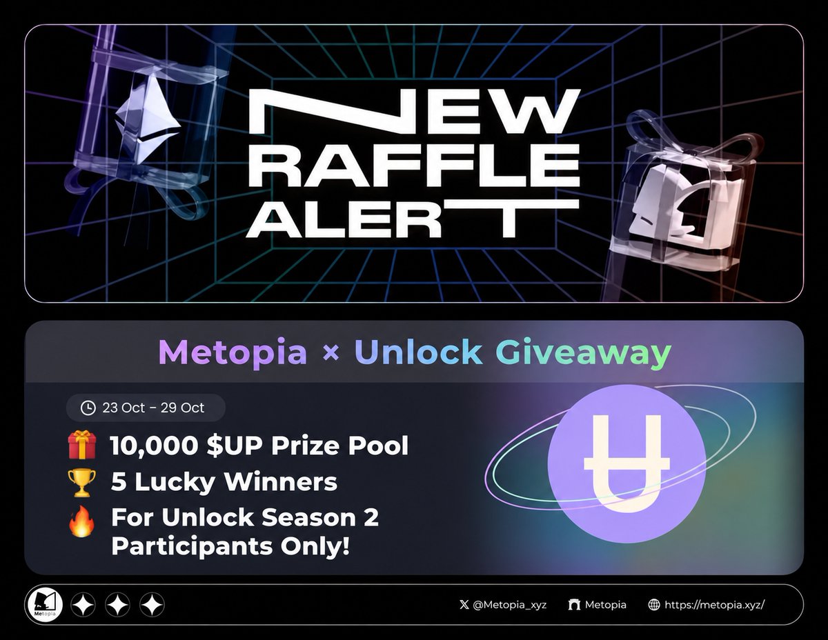 Metopia_xyz's tweet photo. 🔥 Metopia × Unlock Giveaway

Shoutout to everyone taking part in Unlock Season 2! Here’s something special for you.

🎁 10,000 $UP total prize pool
🏆 5 lucky winners — 2,000 $UP each

To enter:
1️⃣ Follow @UnlockProtocol+@Metopia_xyz
2️⃣ Like ❤️ this post
3️⃣ Comment with your Unlock Season 2 participation screenshot + wallet address 

⏰ Ends 29 Oct.