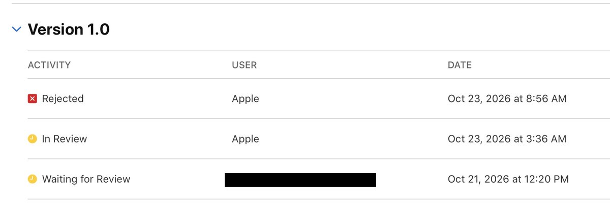 M_Kociol's tweet photo. First review under 40h. I think it's really fast.

Rejected with some minor thing so I will update submission and see how will go. https://t.co/47wPlWVuO4