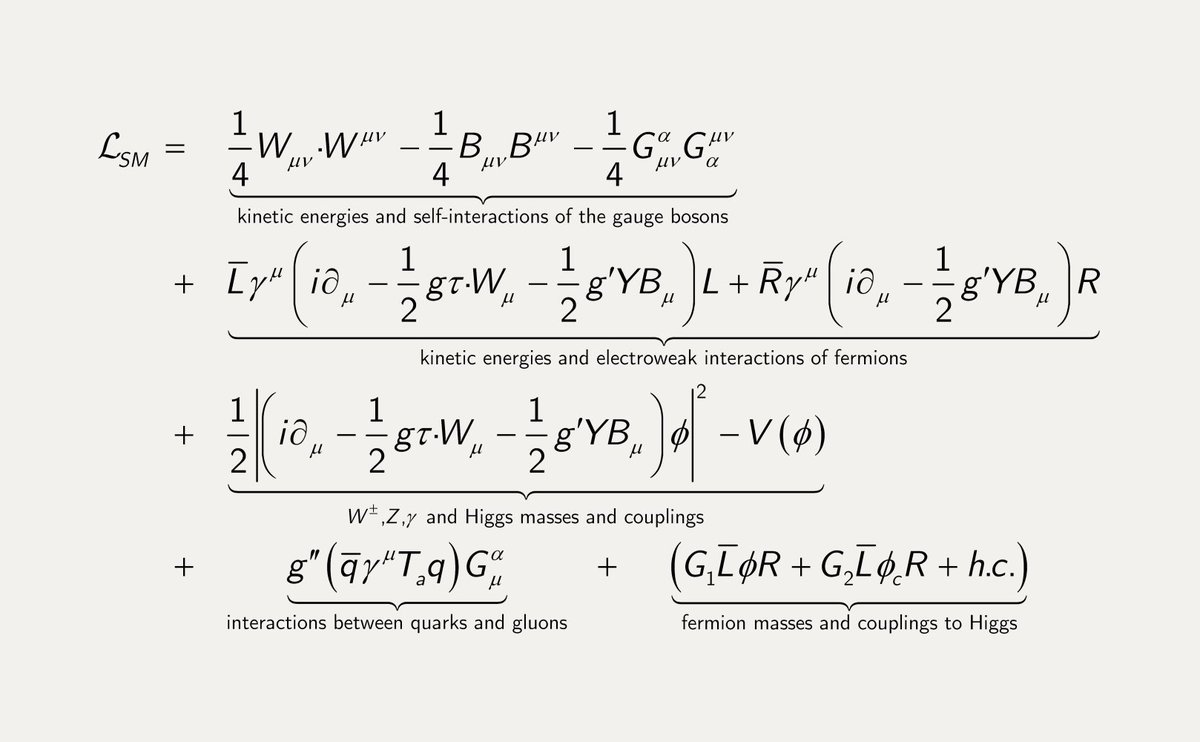 PhysInHistory's tweet photo. The universe in a nutshell ✍️ https://t.co/JLlMMcCQO9