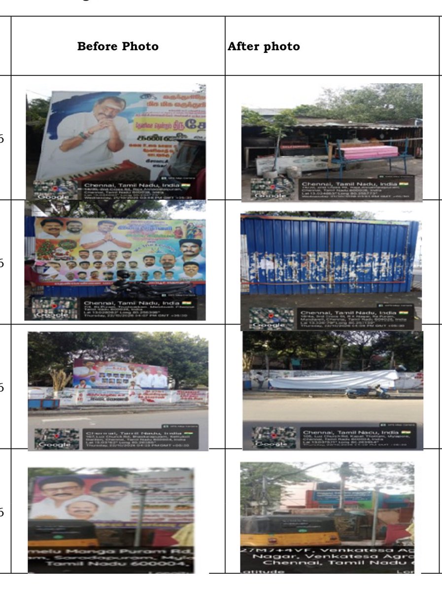 OGPrasanna's tweet photo. As per the Hon’ble Chief Minister’s instructions, a drive to remove dangerous hoardings and banners began last night in Chennai.

As of 1 PM today, 161 dangerous hoardings and banners have been removed. The drive will continue until all dangerous hoardings and banners are removed.